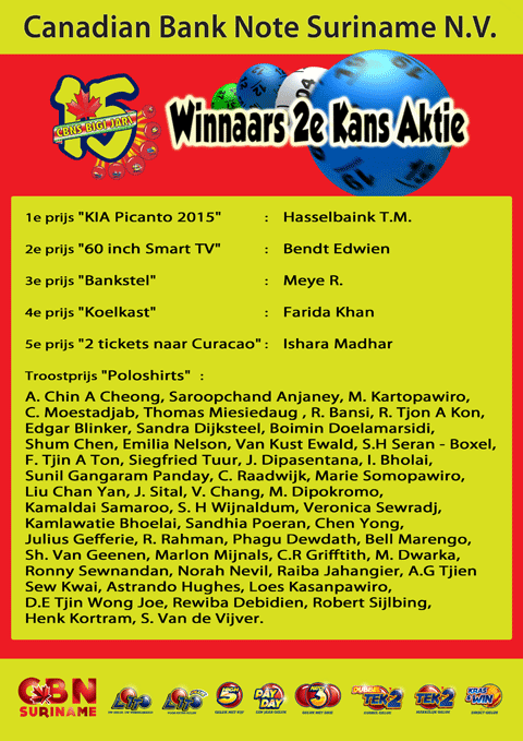 Winnaars 2de Kansaktie